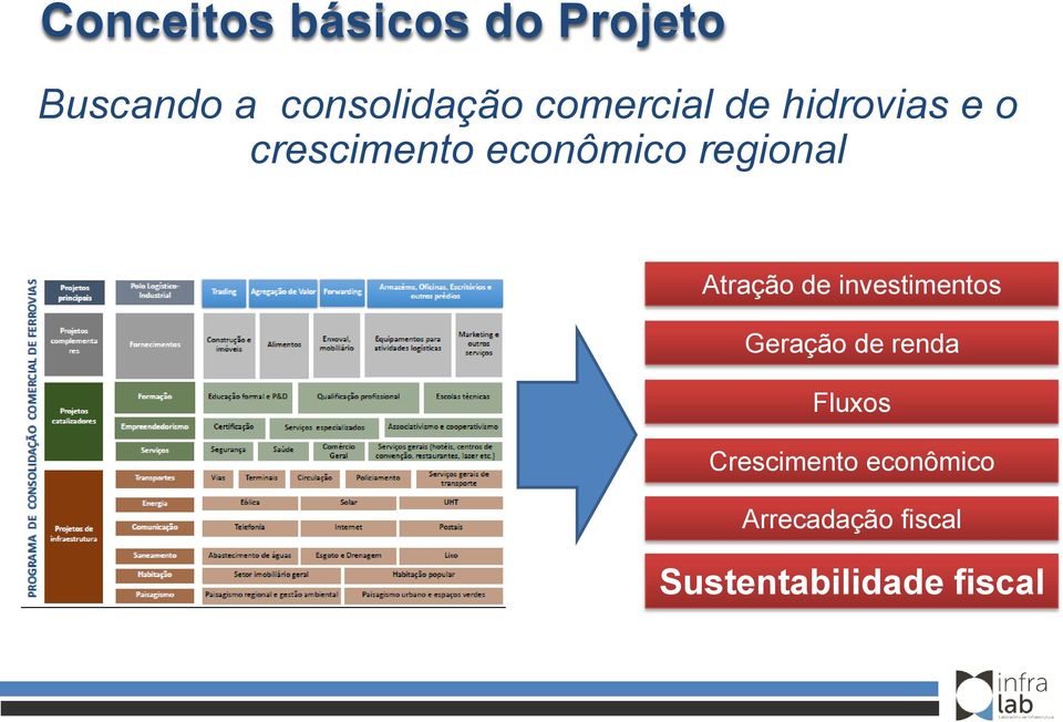 regional Atração de investimentos Geração de renda