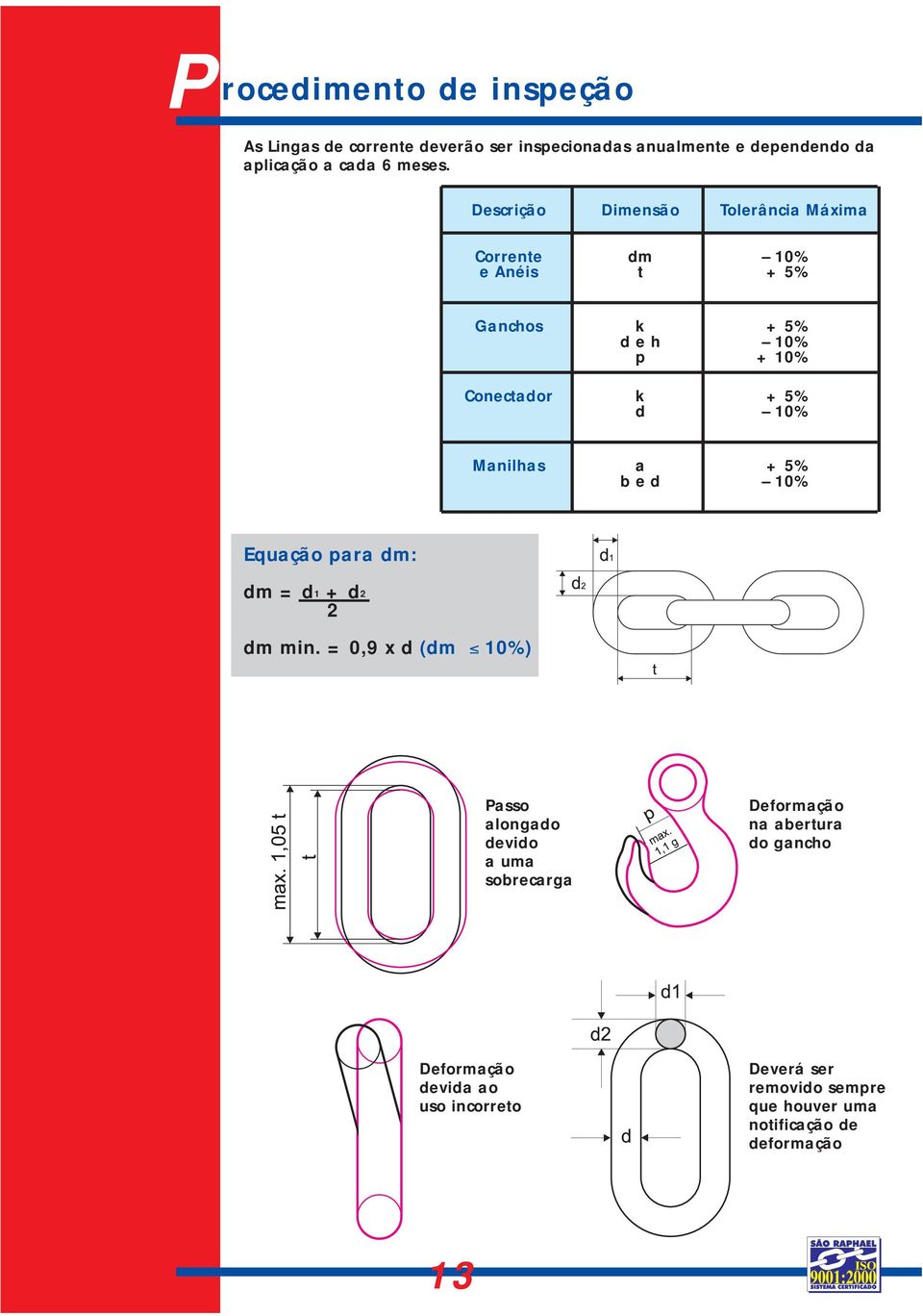 Manilhas a + 5% b e d 10% Equação para dm: dm = d1 + d2 2 dm min.