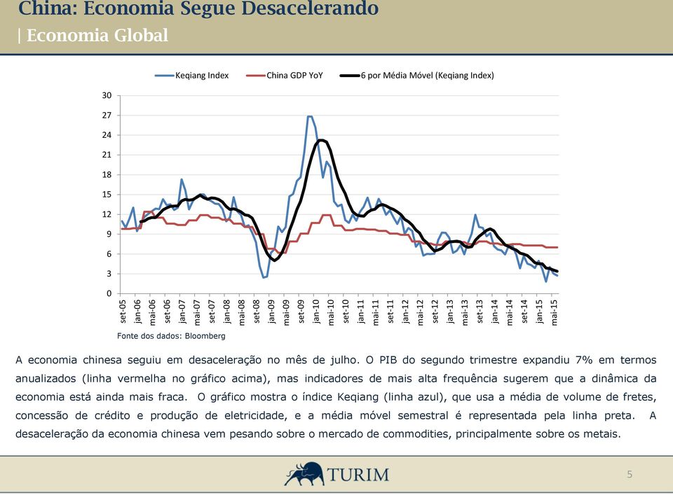 chinesa seguiu em desaceleração no mês de julho.