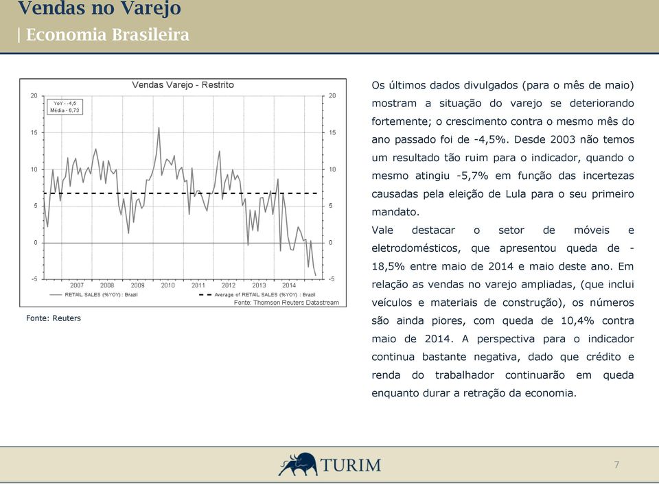 Vale destacar o setor de móveis e eletrodomésticos, que apresentou queda de - 18,5% entre maio de 2014 e maio deste ano.