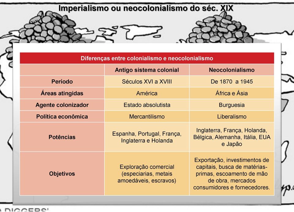 África e Ásia Agente colonizador Estado absolutista Burguesia Política econômica Mercantilismo Liberalismo Potências Espanha, Portugal, França, Inglaterra e