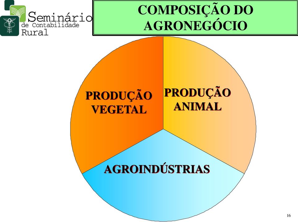 PRODUÇÃO VEGETAL