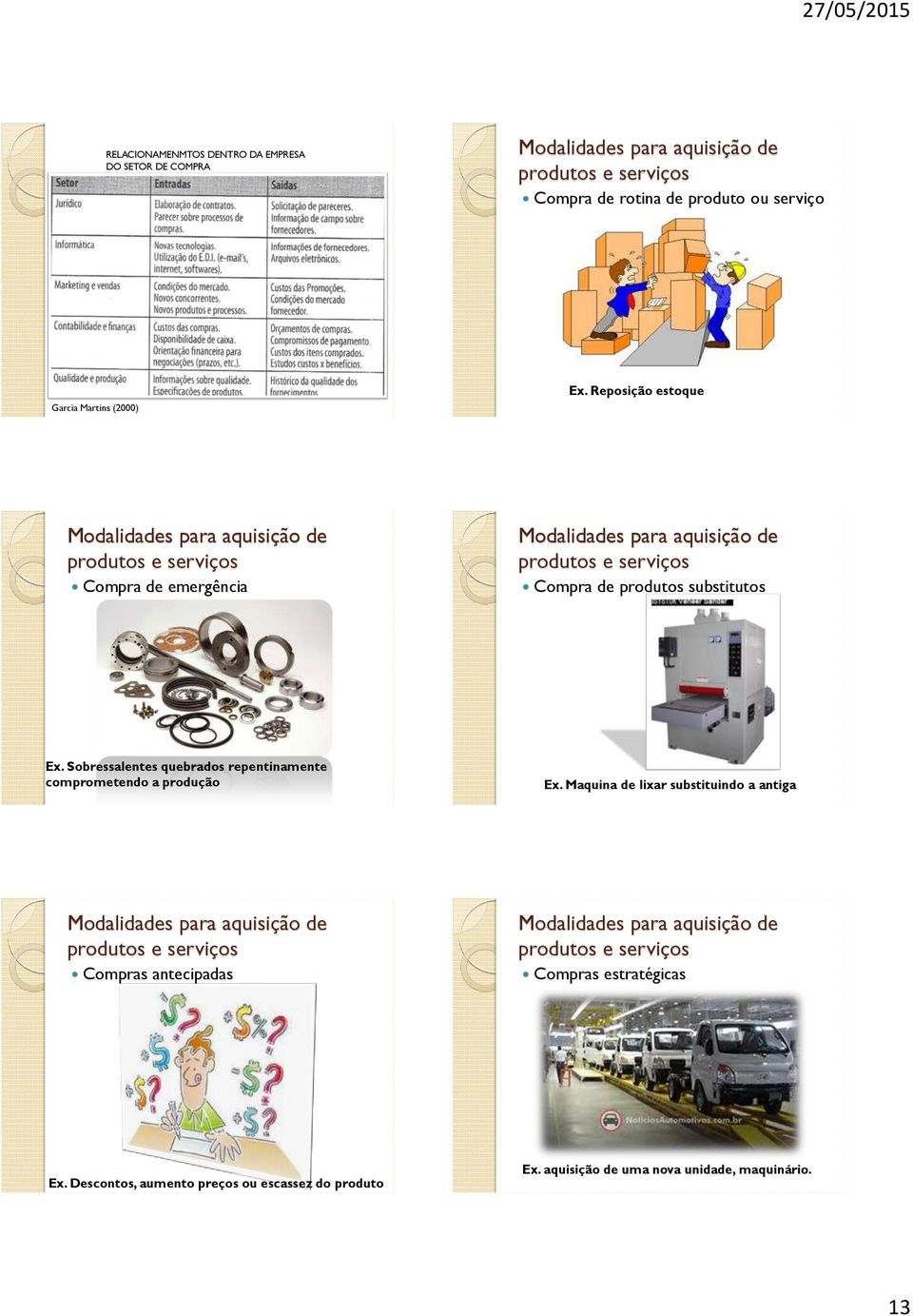 Sobressalentes quebrados repentinamente comprometendo a produção Ex.