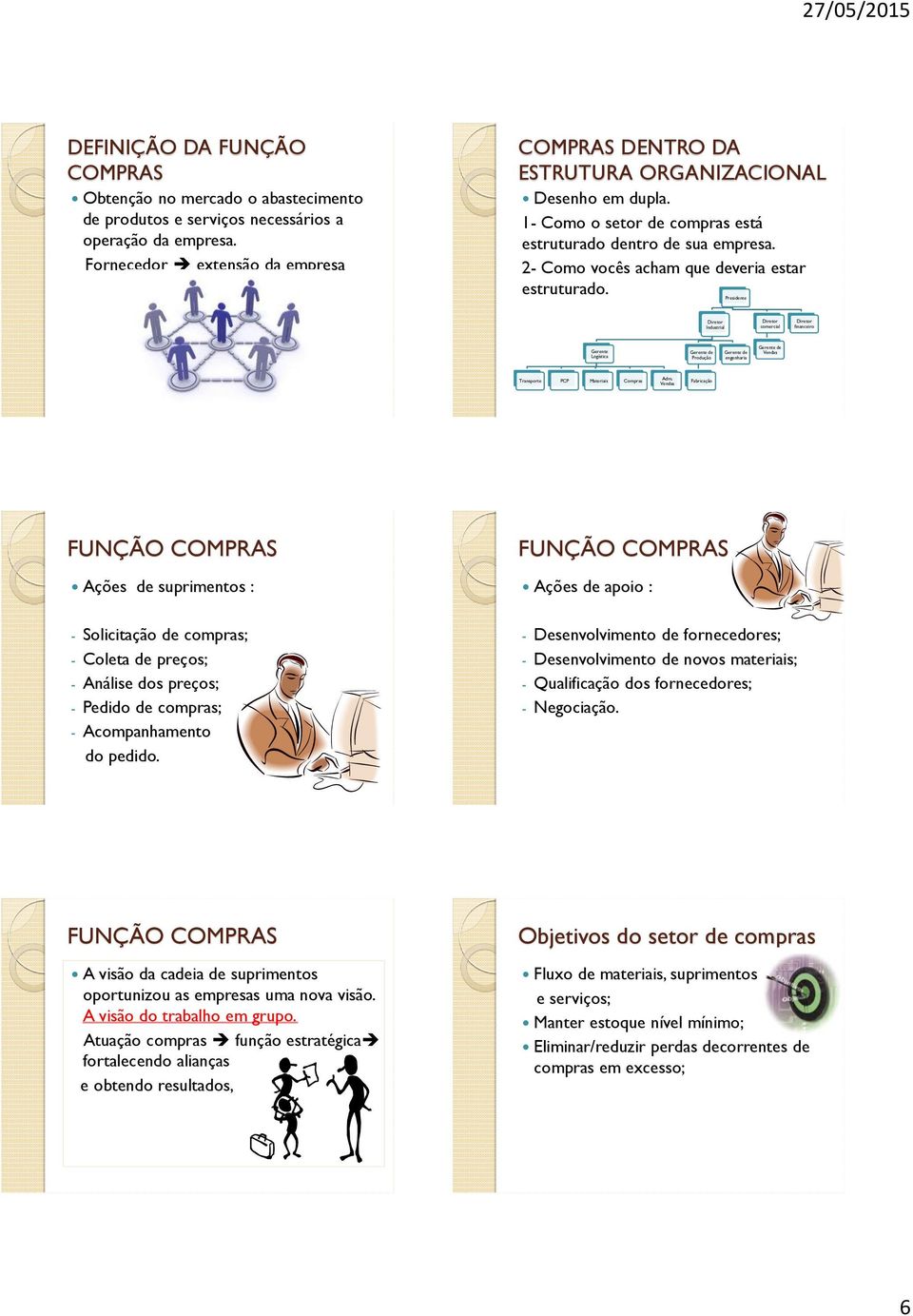 2- Como vocês acham que deveria estar estruturado.