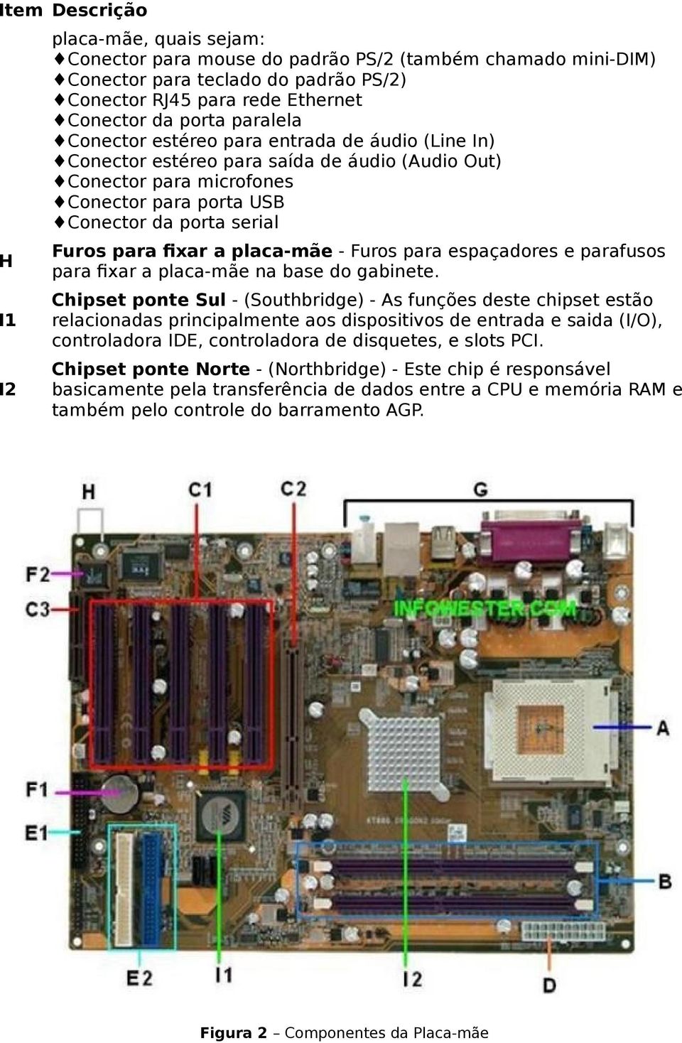 placa-mãe - Furos para espaçadores e parafusos para fixar a placa-mãe na base do gabinete.