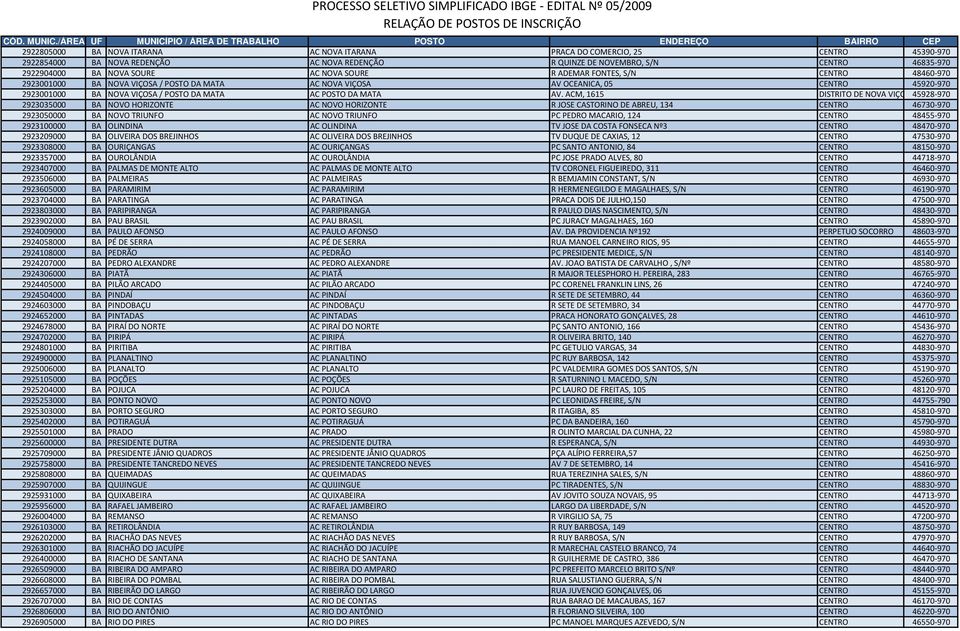 AV. ACM, 1615 DISTRITO DE NOVA VIÇO 45928 970 2923035000 BA NOVO HORIZONTE AC NOVO HORIZONTE R JOSE CASTORINO DE ABREU, 134 CENTRO 46730 970 2923050000 BA NOVO TRIUNFO AC NOVO TRIUNFO PC PEDRO