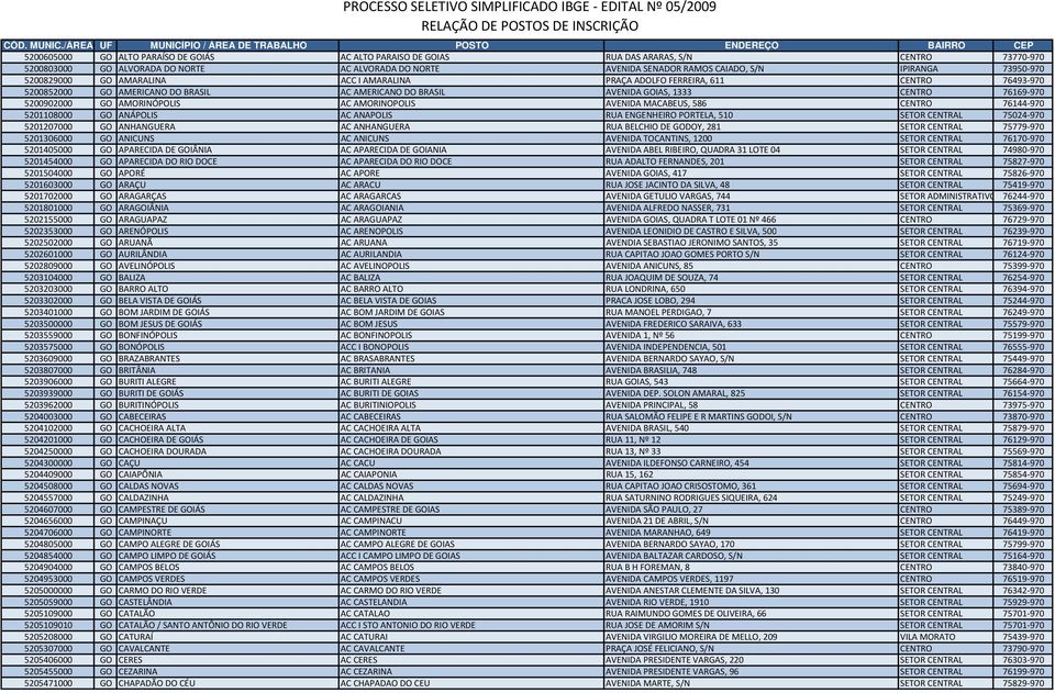 AMORINÓPOLIS AC AMORINOPOLIS AVENIDA MACABEUS, 586 CENTRO 76144 970 5201108000 GO ANÁPOLIS AC ANAPOLIS RUA ENGENHEIRO PORTELA, 510 SETOR CENTRAL 75024 970 5201207000 GO ANHANGUERA AC ANHANGUERA RUA