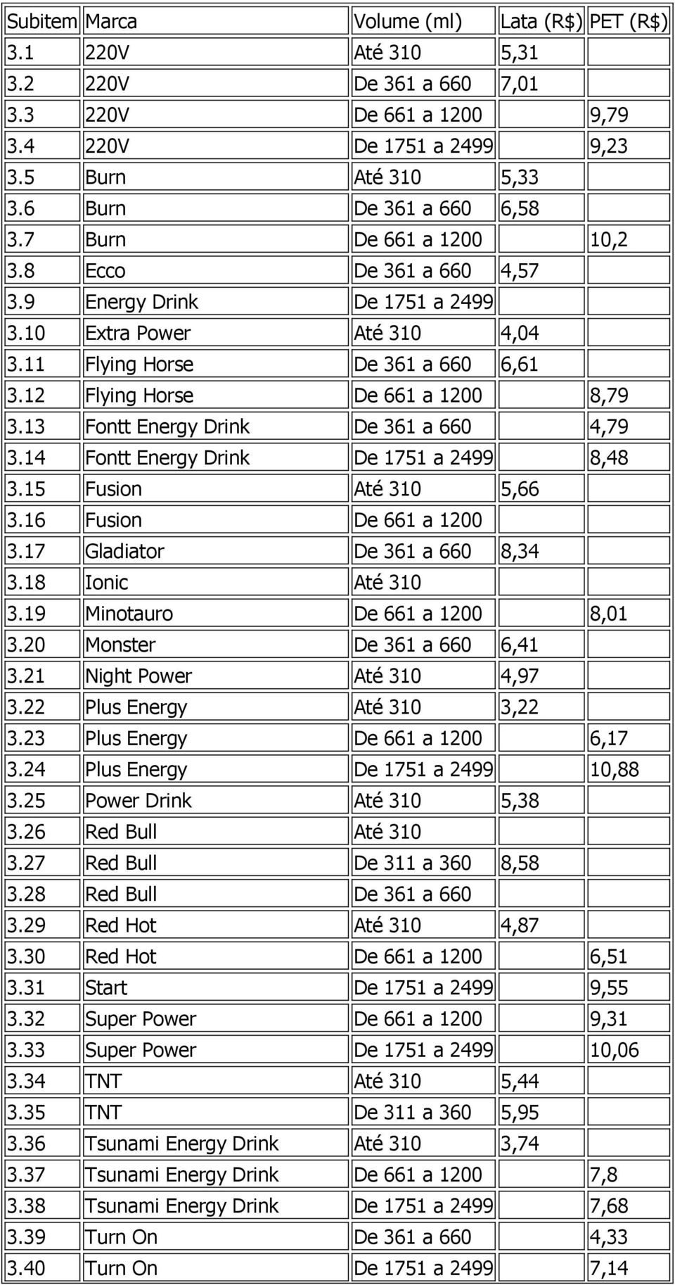 16 Fusion 1200 3.17 Gladiator 8,34 3.18 Ionic Até 310 3.19 Minotauro 1200 8,01 3.20 Monster 6,41 3.21 Night Power Até 310 4,97 3.22 Plus Energy Até 310 3,22 3.23 Plus Energy 1200 6,17 3.