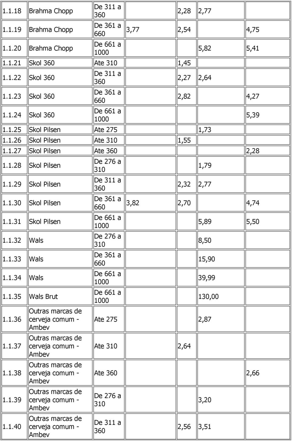1.33 Wals 1.1.34 Wals 1.1.35 Wals Brut 1.1.36 1.1.37 1.1.38 1.1.39 1.1.40 cerveja comum - cerveja comum - cerveja comum - cerveja comum - cerveja comum - De 276 a 310