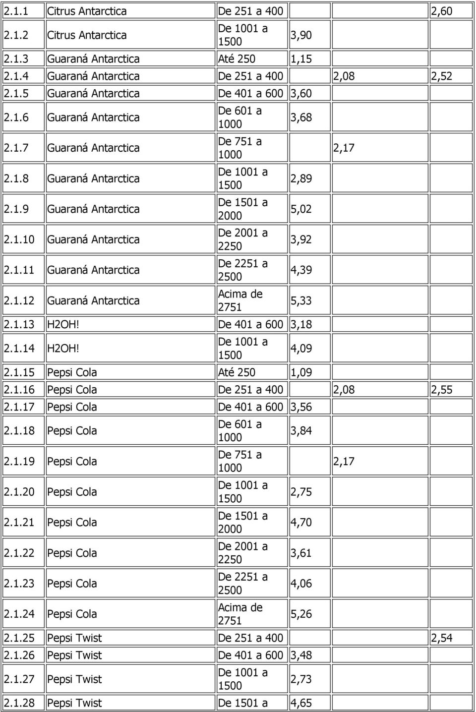 1.13 H2OH! De 401 a 600 3,18 2.1.14 H2OH! 4,09 2.1.15 Pepsi Cola Até 250 1,09 2.1.16 Pepsi Cola De 251 a 400 2,08 2,55 2.1.17 Pepsi Cola De 401 a 600 3,56 2.1.18 Pepsi Cola 2.1.19 Pepsi Cola 2.1.20 Pepsi Cola 2.