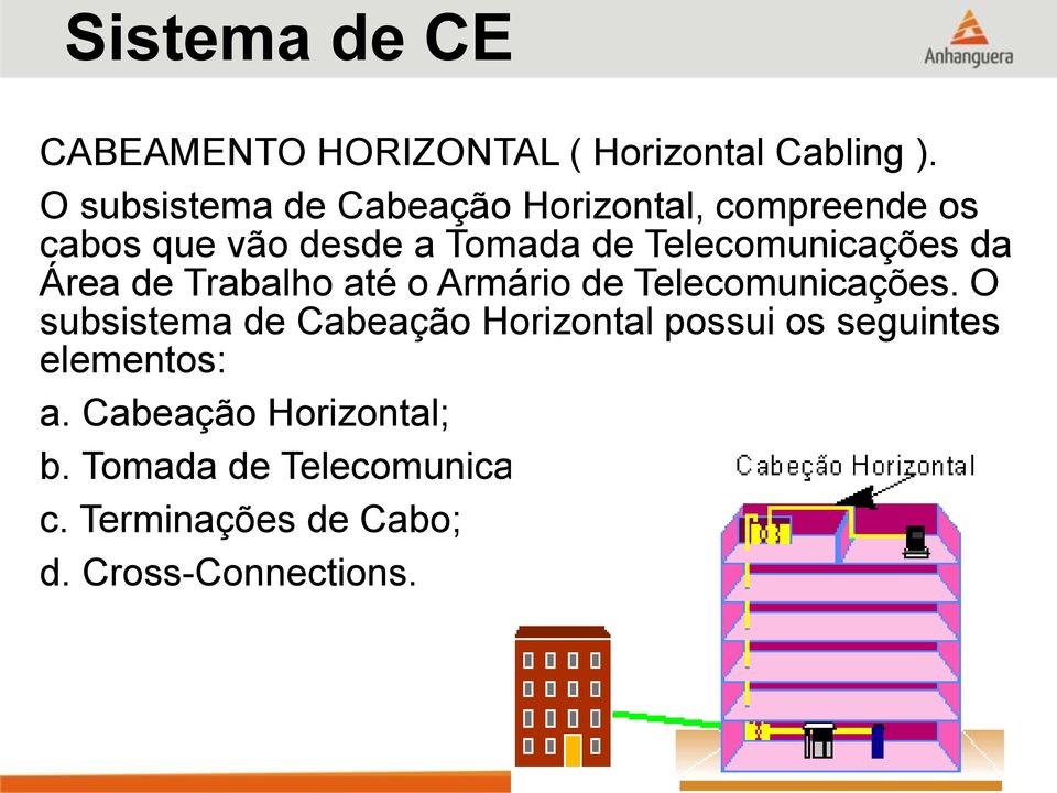 Telecomunicações da Área de Trabalho até o Armário de Telecomunicações.