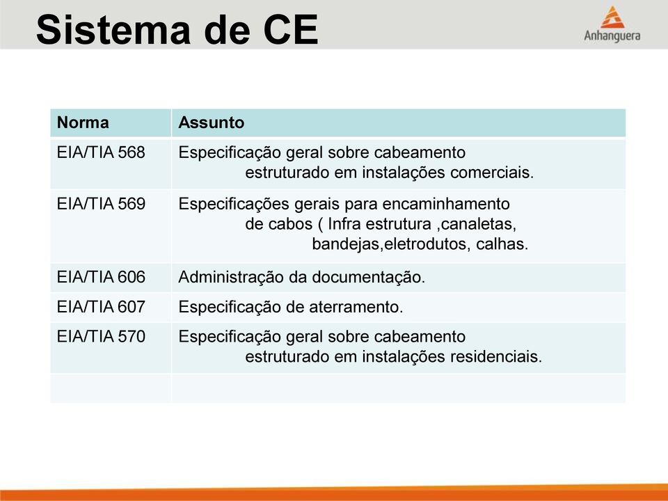 EIA/TIA 569 EIA/TIA 606 EIA/TIA 607 EIA/TIA 570 Especificações gerais para encaminhamento de cabos ( Infra