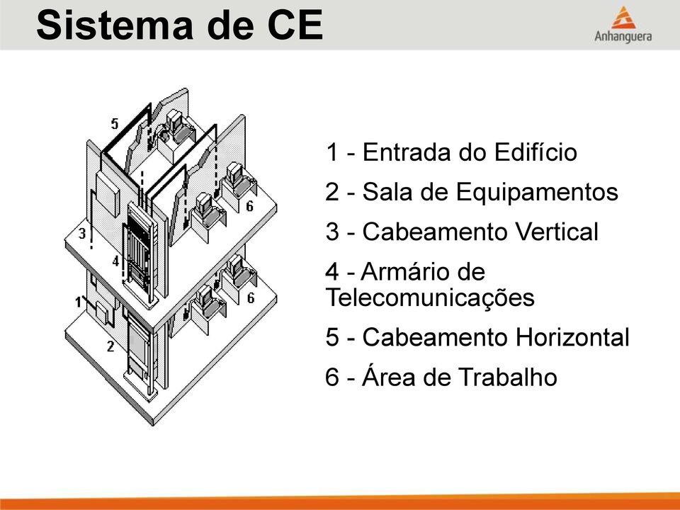 Vertical 4 - Armário de Telecomunicações