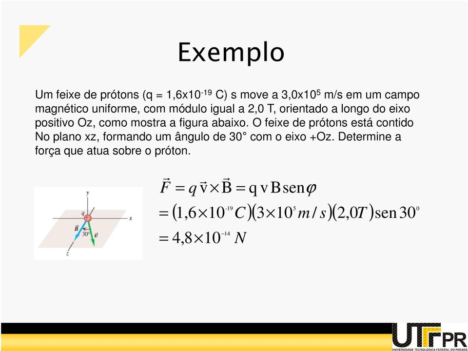 O feixe de prótons está contido No plano xz, formando um ângulo de 30 com o eixo +Oz.