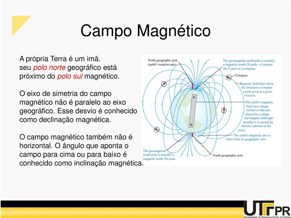 O eixo de simetria do campo magnético não é paralelo ao eixo geográfico.