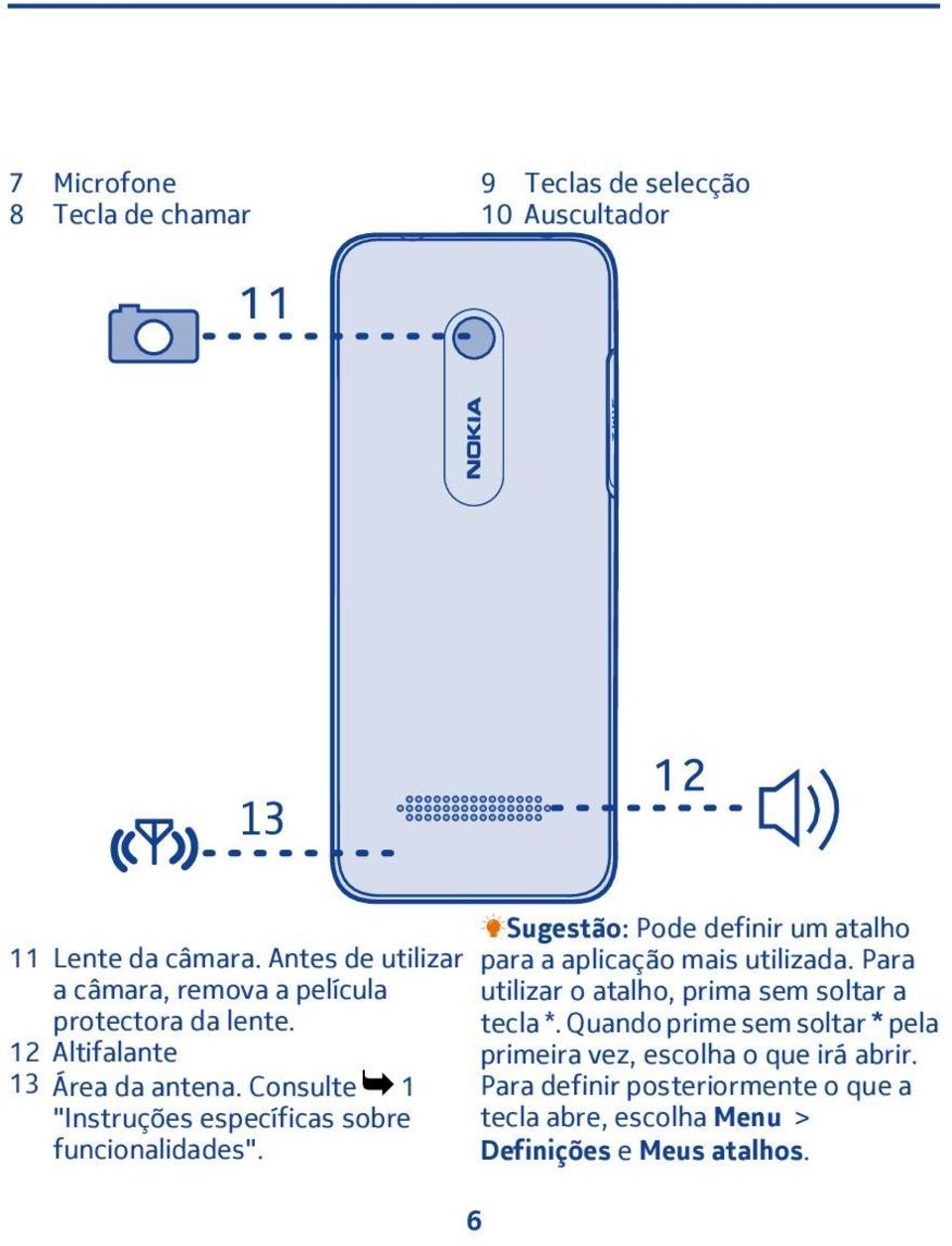 Consulte "Instruções específicas sobre funcionalidades". Sugestão: Pode definir um atalho para a aplicação mais utilizada.