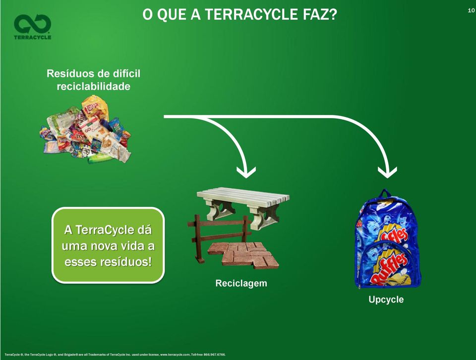terracycle.com, Toll-free Toll-free O QUE A TERRACYCLE FAZ?