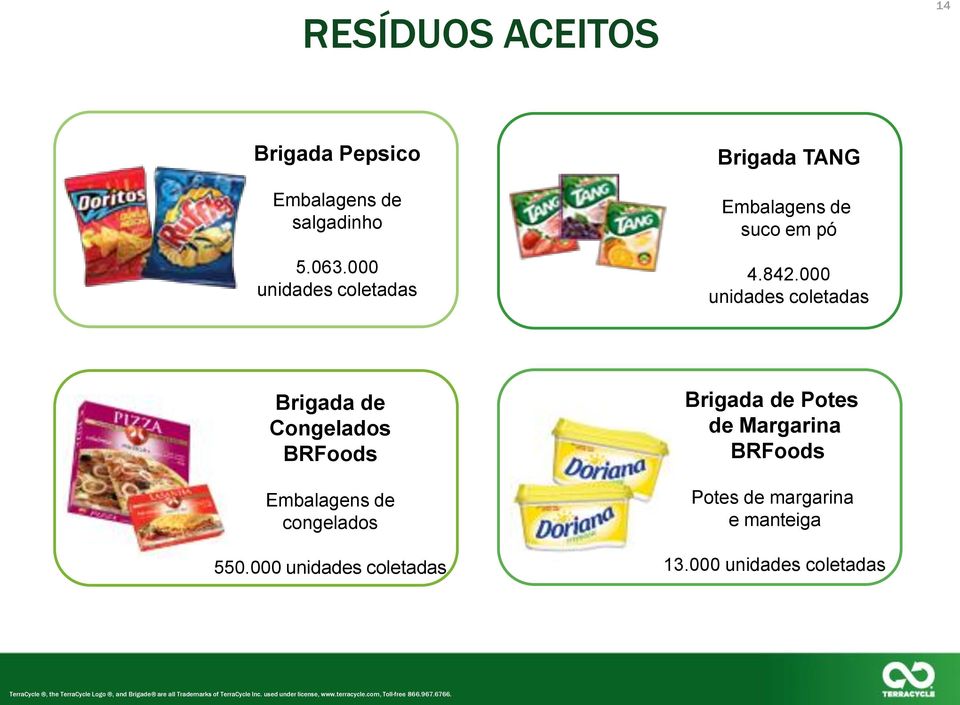 com, Toll-free Toll-free RESÍDUOS ACEITOS 14 Brigada Pepsico Embalagens de salgadinho 5.063.