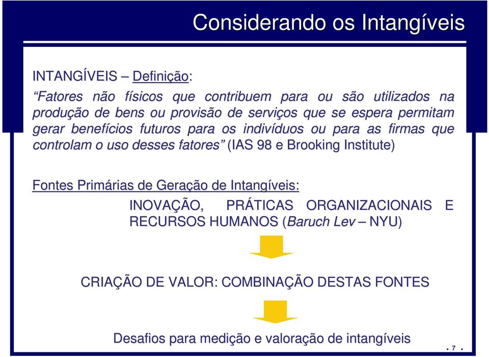 controlam o uso desses fatores (IAS 98 e Brooking Institute) Fontes Primárias rias de Geração de Intangíveis: INOVAÇÃO, PRÁTICAS