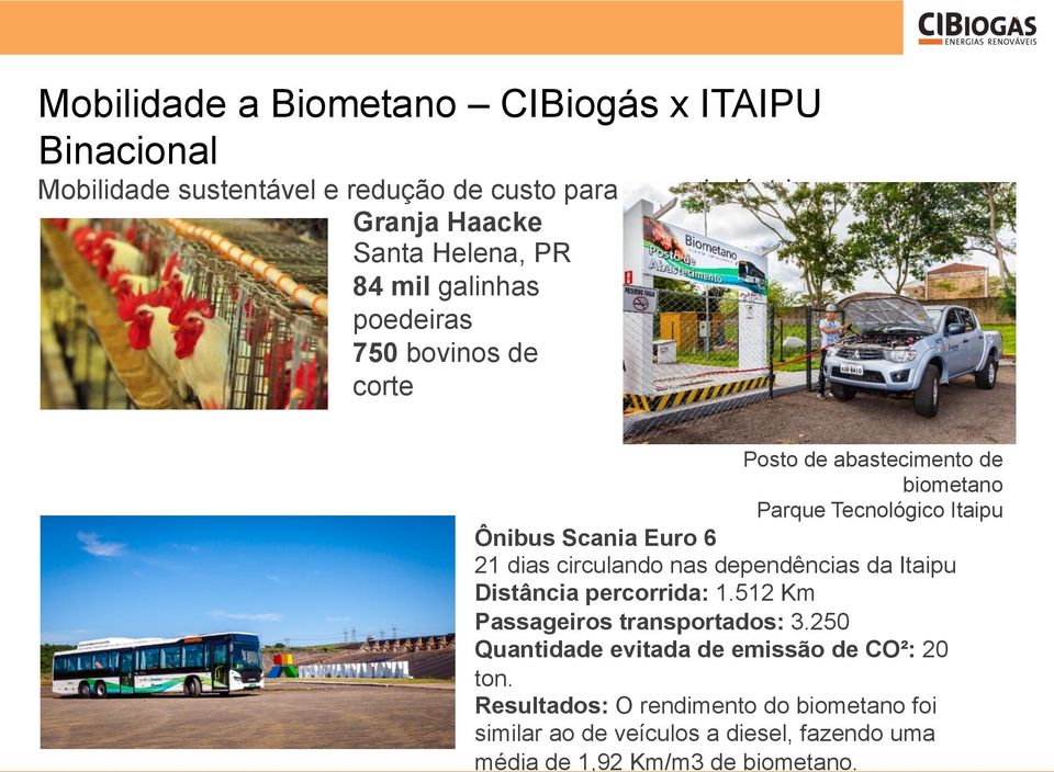 Euro 6 21 dias circulando nas dependências da Itaipu Distância percorrida: 1.512 Km Passageiros transportados: 3.