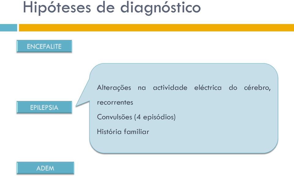 eléctrica do cérebro,