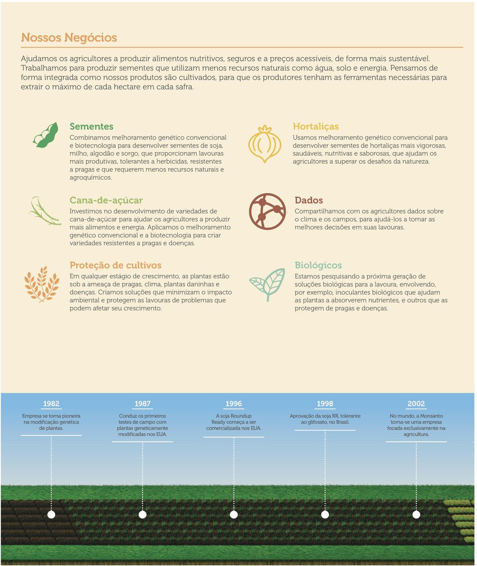 Pensamos de forma integrada como nossos produtos são cultivados, para que os produtores tenham as ferramentas necessárias para extrair o máximo de cada hectare em cada safra.