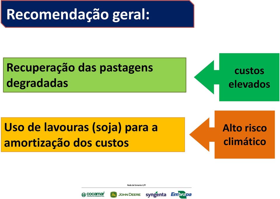 Uso de lavouras (soja) para a