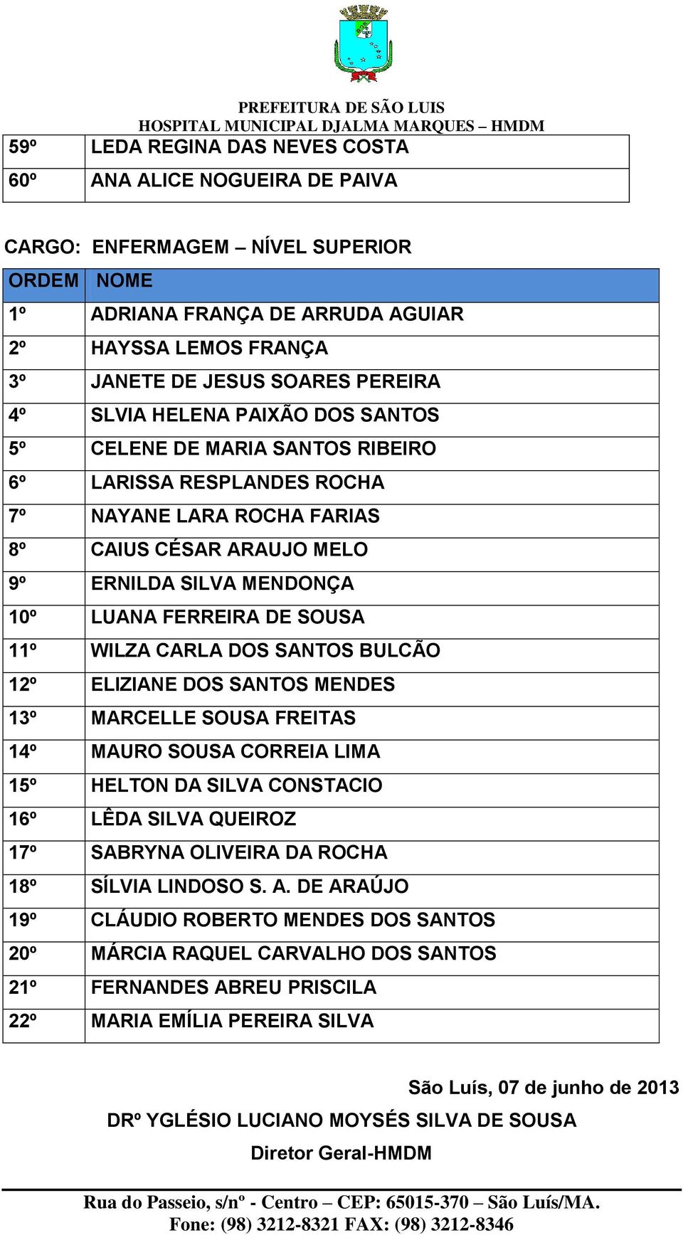 WILZA CARLA DOS SANTOS BULCÃO 12º ELIZIANE DOS SANTOS MENDES 13º MARCELLE SOUSA FREITAS 14º MAURO SOUSA CORREIA LIMA 15º HELTON DA SILVA CONSTACIO 16º LÊDA SILVA QUEIROZ 17º SABRYNA OLIVEIRA DA ROCHA