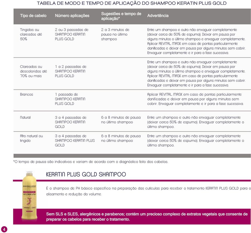 Deixar em pausa por alguns minutos o último shampoo e enxaguar completamente. Aplicar REVITAL MASK em caso de pontas particularmente danificadas e deixar em pausa por alguns minutos sem cobrir.