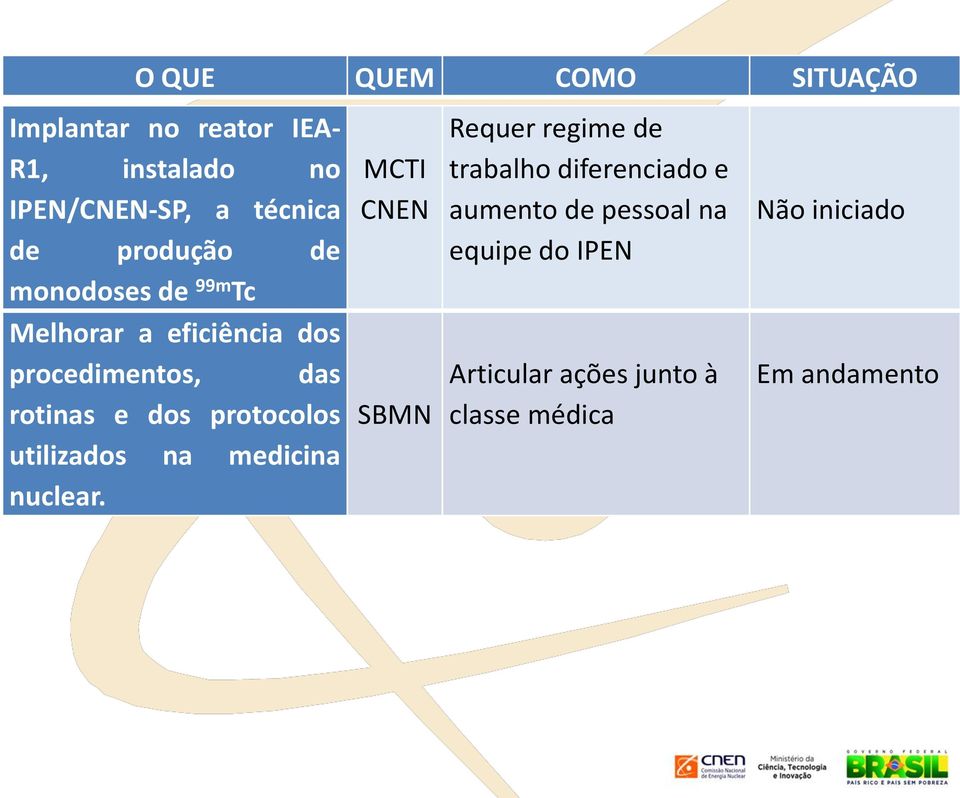 protocolos utilizados na medicina nuclear.