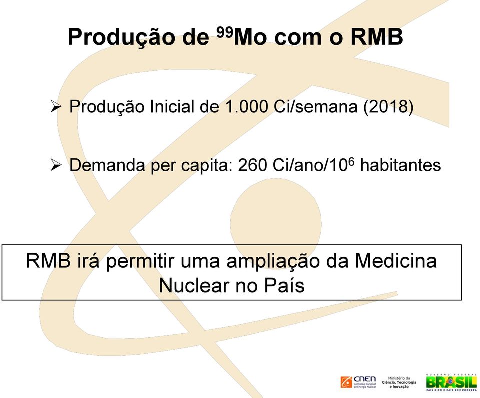 000 Ci/semana (2018) Demanda per capita: