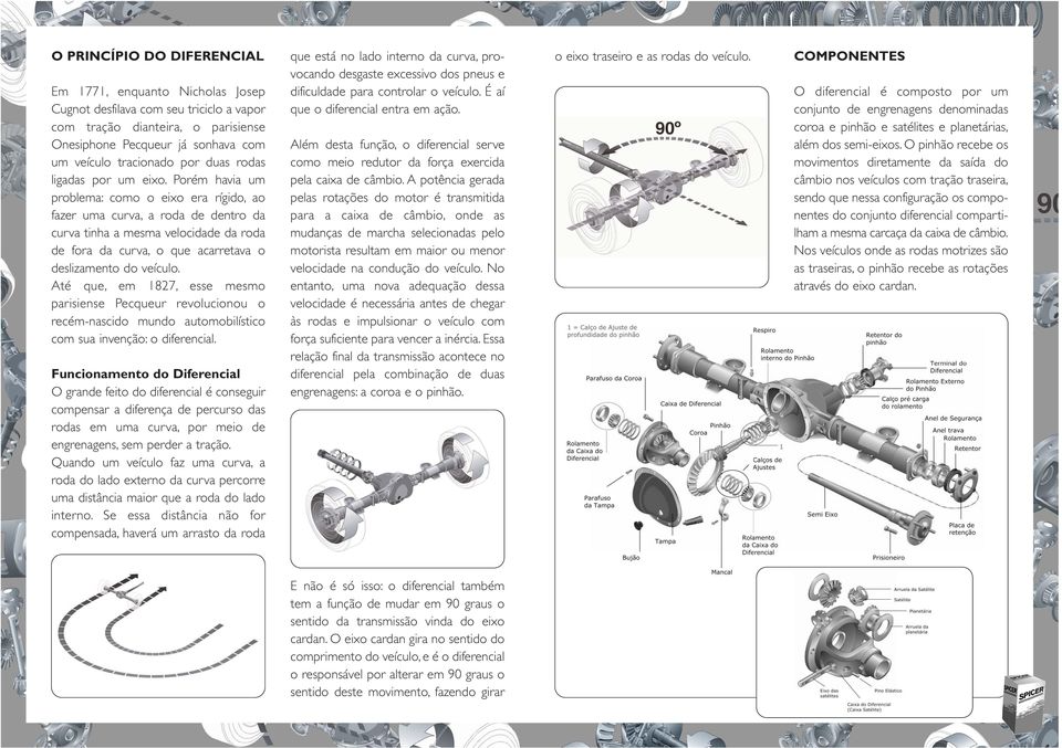 Porém havia um problema: como o eixo era rígido, ao fazer uma curva, a roda de dentro da curva tinha a mesma velocidade da roda de fora da curva, o que acarretava o deslizamento do veículo.