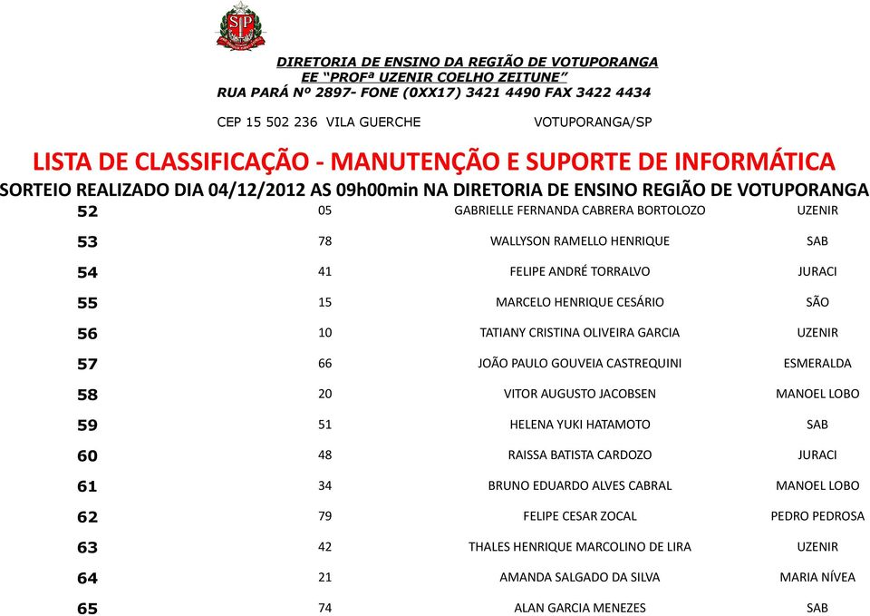 JACOBSEN MANOEL LOBO 59 51 HELENA YUKI HATAMOTO SAB 60 48 RAISSA BATISTA CARDOZO JURACI 61 34 BRUNO EDUARDO ALVES CABRAL MANOEL LOBO 62 79