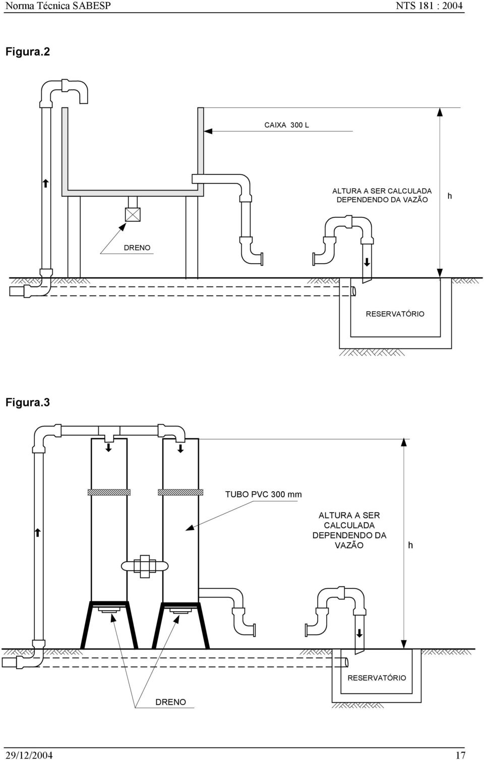 VAZÃO h DRENO RESERVATÓRIO Figura.