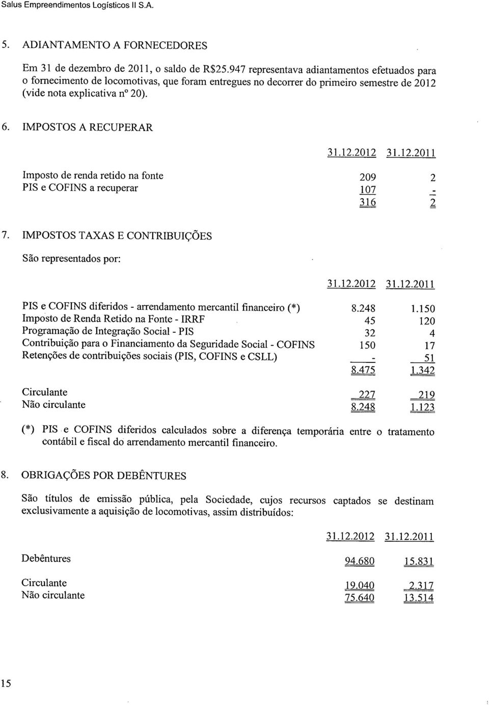 IMPOSTOS A RECUPERAR Imposto de renda retido na fonte 209 2 PIS e COFINS a recuperar 107 316 l 7.