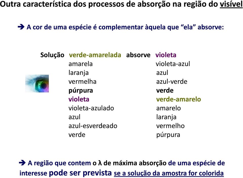 verde-amarelo violeta-azuladoazulado amarelo azul laranja azul-esverdeado vermelho verde púrpura A A região que contem o λde