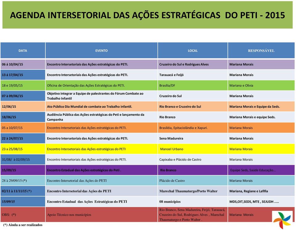Tarauacá e Feijó Mariana Morais 18 e 19/05/15 Oficina de Orientação das Ações Estratégicas do PETI.