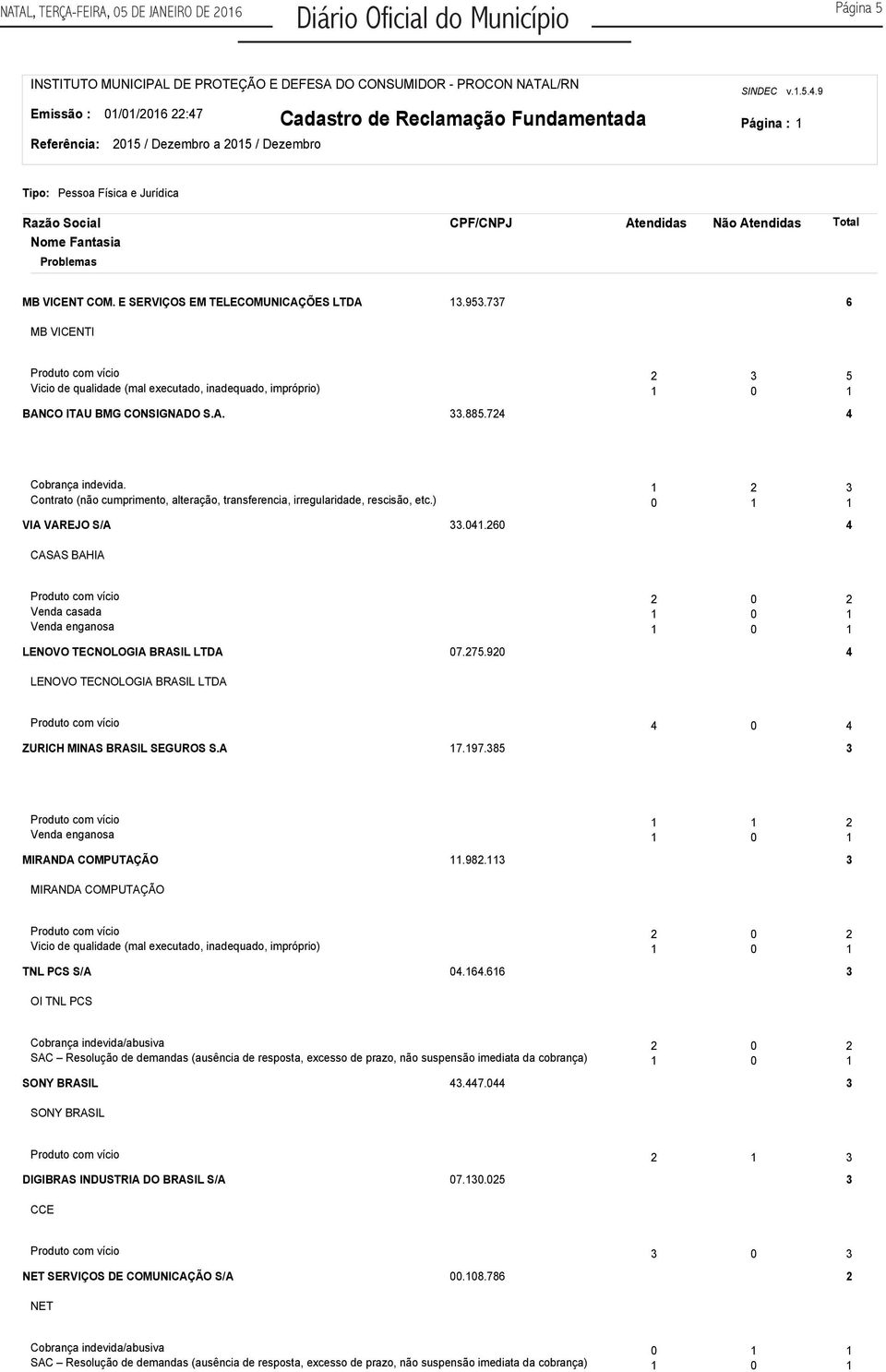 3 Contrato (não cumprimento, alteração, transferencia, irregularidade, rescisão, etc.) 0 VIA VAREJO S/A 33.04.