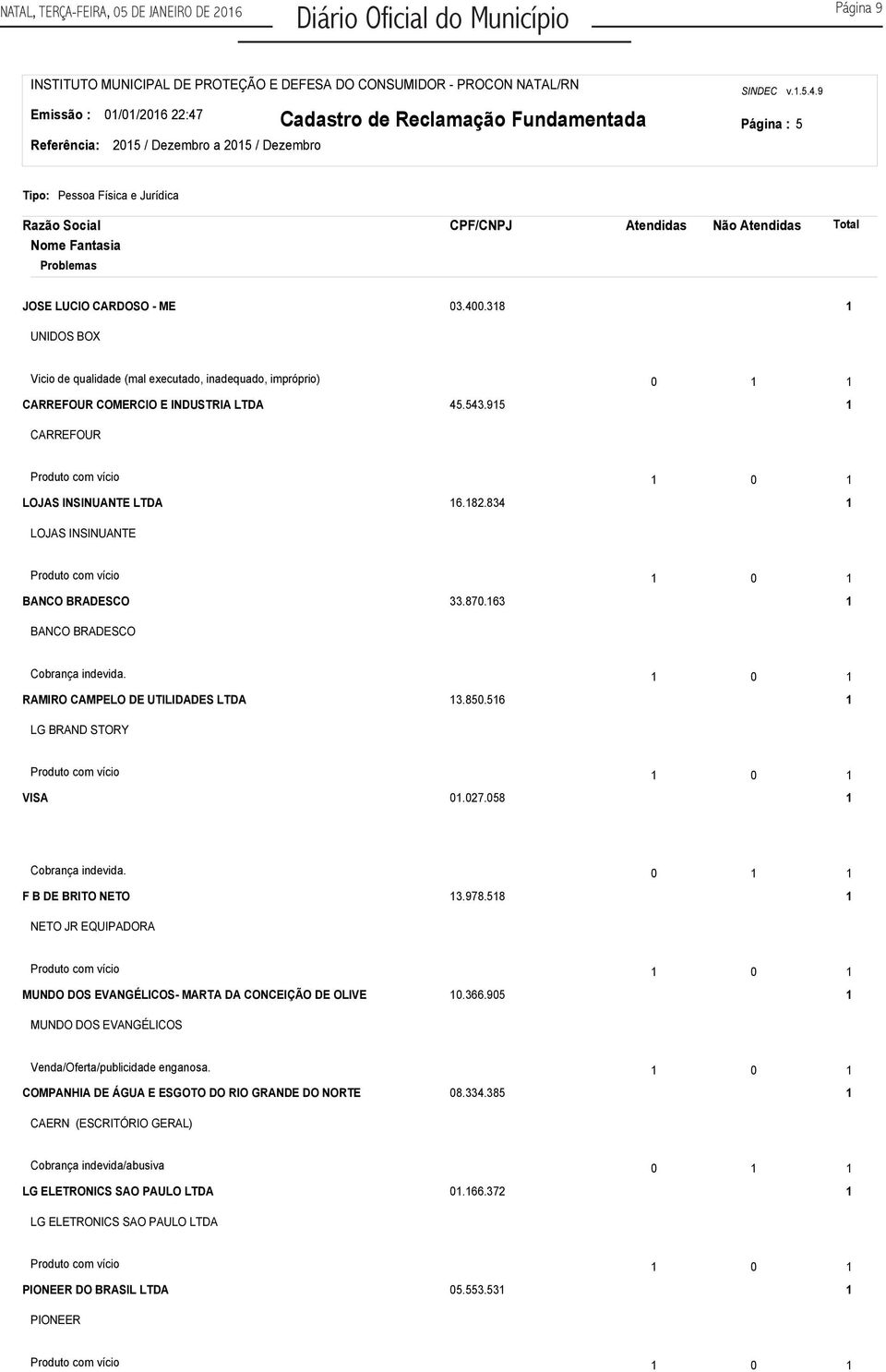 870.63 BANCO BRADESCO Cobrança indevida. 0 RAMIRO CAMPELO DE UTILIDADES LTDA 3.850.56 LG BRAND STORY Produto com vício 0 VISA 0.07.058 Cobrança indevida. 0 F B DE BRITO NETO 3.978.