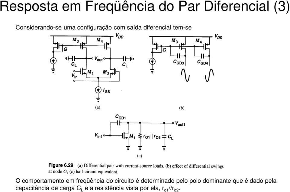 freqüência do circuito é determinado pelo polo dominante que é dado