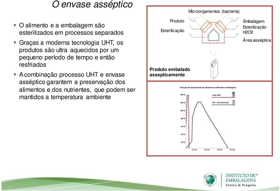 asséptico garantem a preservação dos alimentos e dos nutrientes, que podem ser mantidos a temperatura ambiente