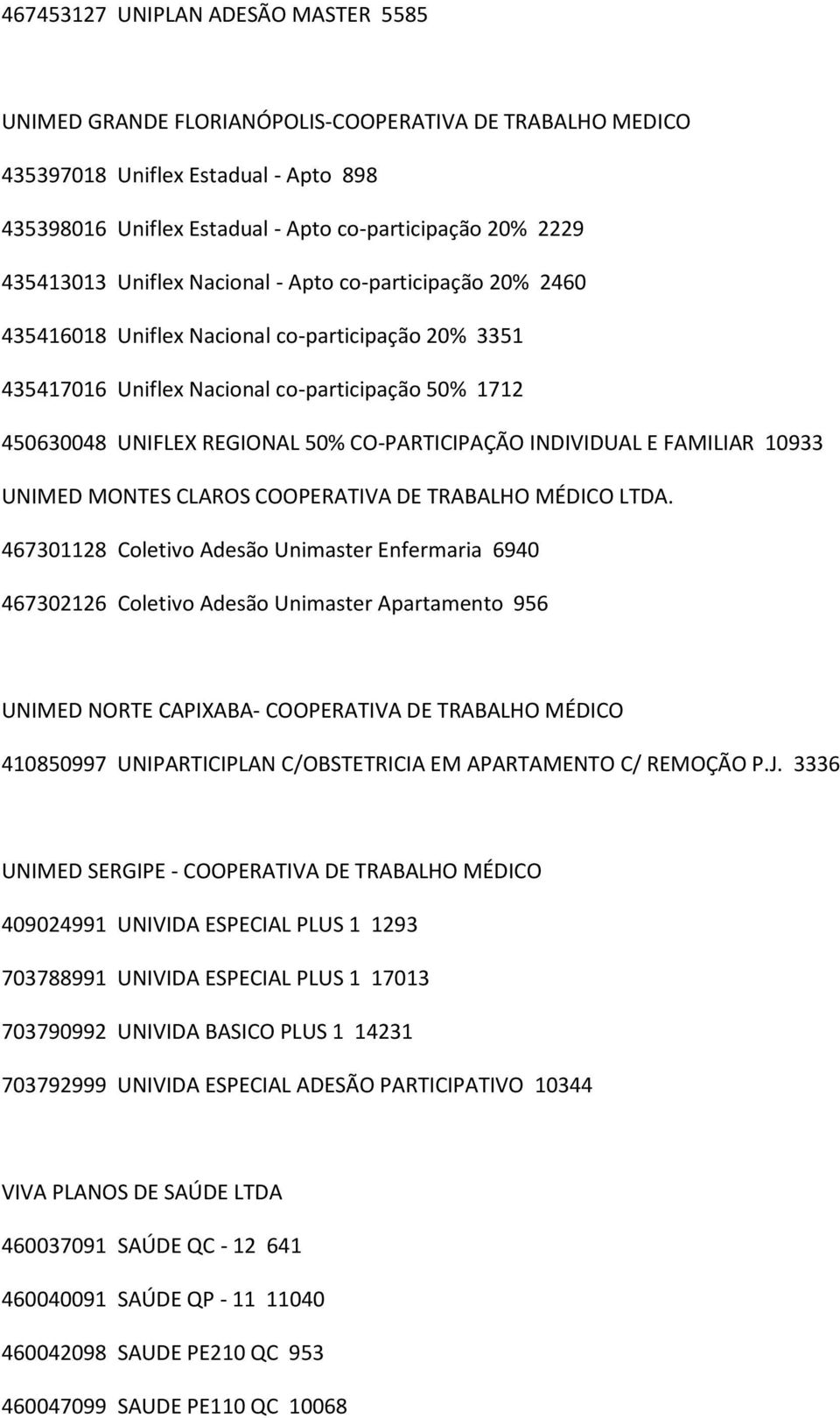 CO-PARTICIPAÇÃO INDIVIDUAL E FAMILIAR 10933 UNIMED MONTES CLAROS COOPERATIVA DE TRABALHO MÉDICO LTDA.