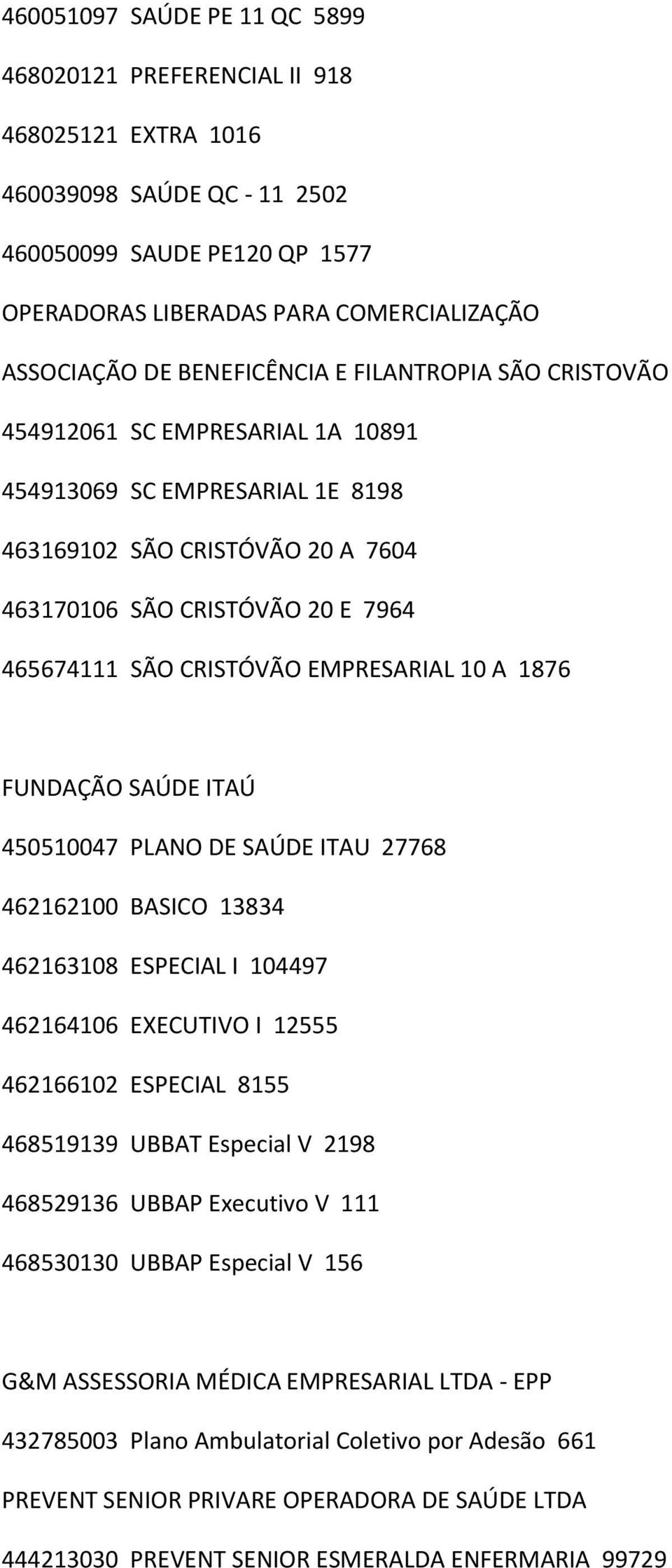 EMPRESARIAL 10 A 1876 FUNDAÇÃO SAÚDE ITAÚ 450510047 PLANO DE SAÚDE ITAU 27768 462162100 BASICO 13834 462163108 ESPECIAL I 104497 462164106 EXECUTIVO I 12555 462166102 ESPECIAL 8155 468519139 UBBAT