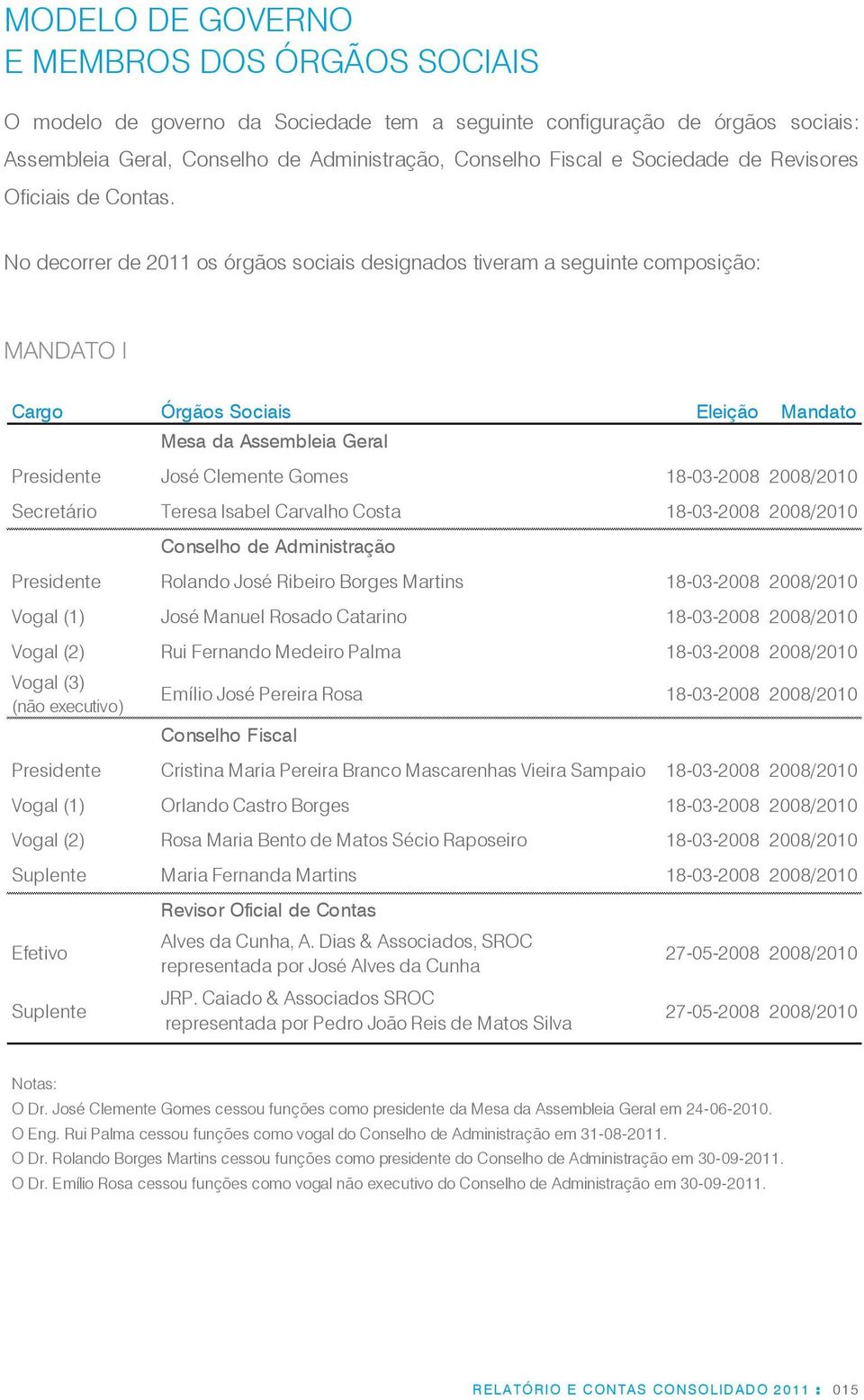 No decorrer de 2011 os órgãos sociais designados tiveram a seguinte composição: MANDATO I Cargo Órgãos Sociais Eleição Mandato Mesa da Assembleia Geral Presidente José Clemente Gomes 18-03-2008