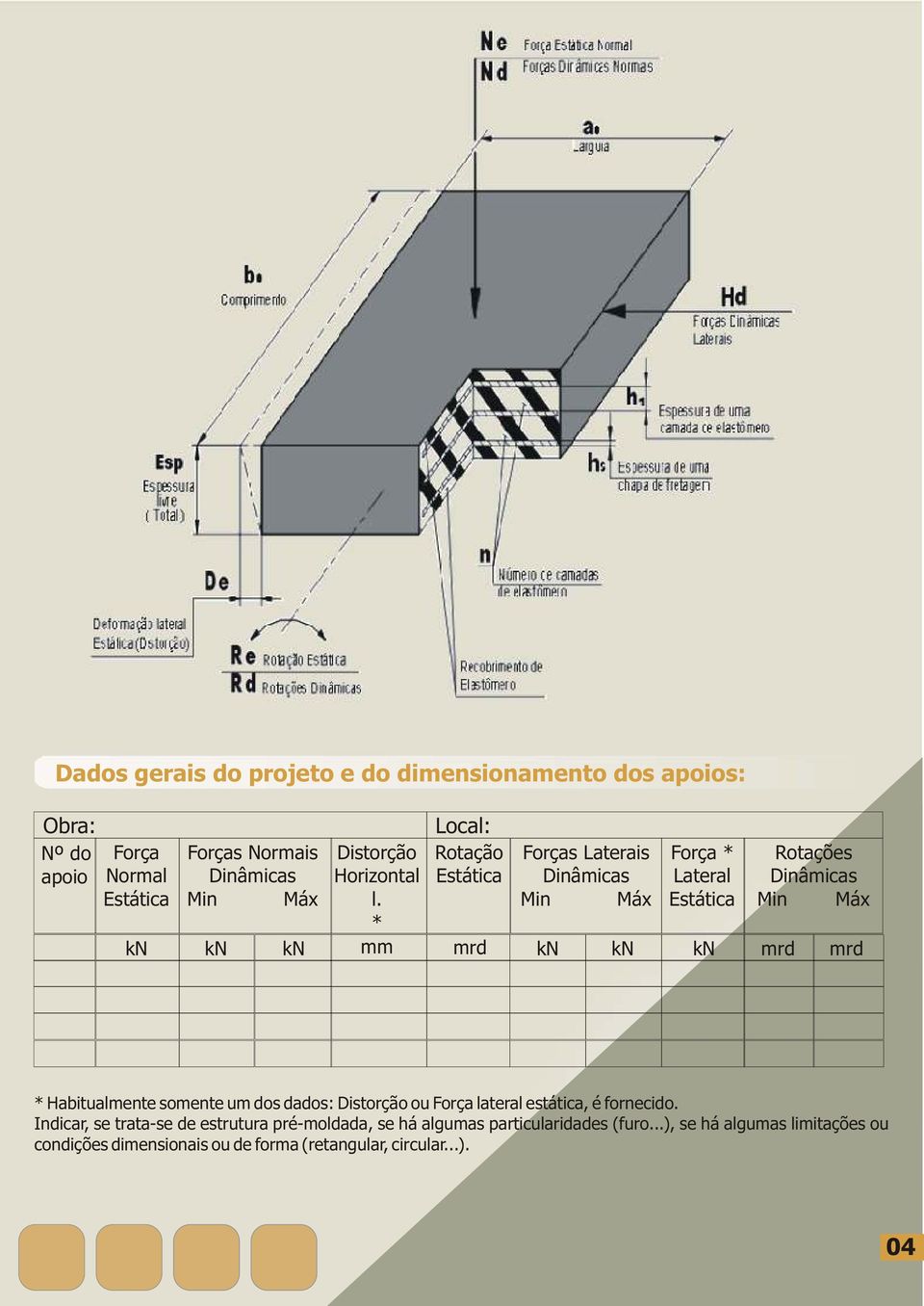 * Min Máx Estática Min Máx kn kn kn mm mrd kn kn kn mrd mrd * Habitualmente somente um dos dados: Distorção ou Força lateral estática, é