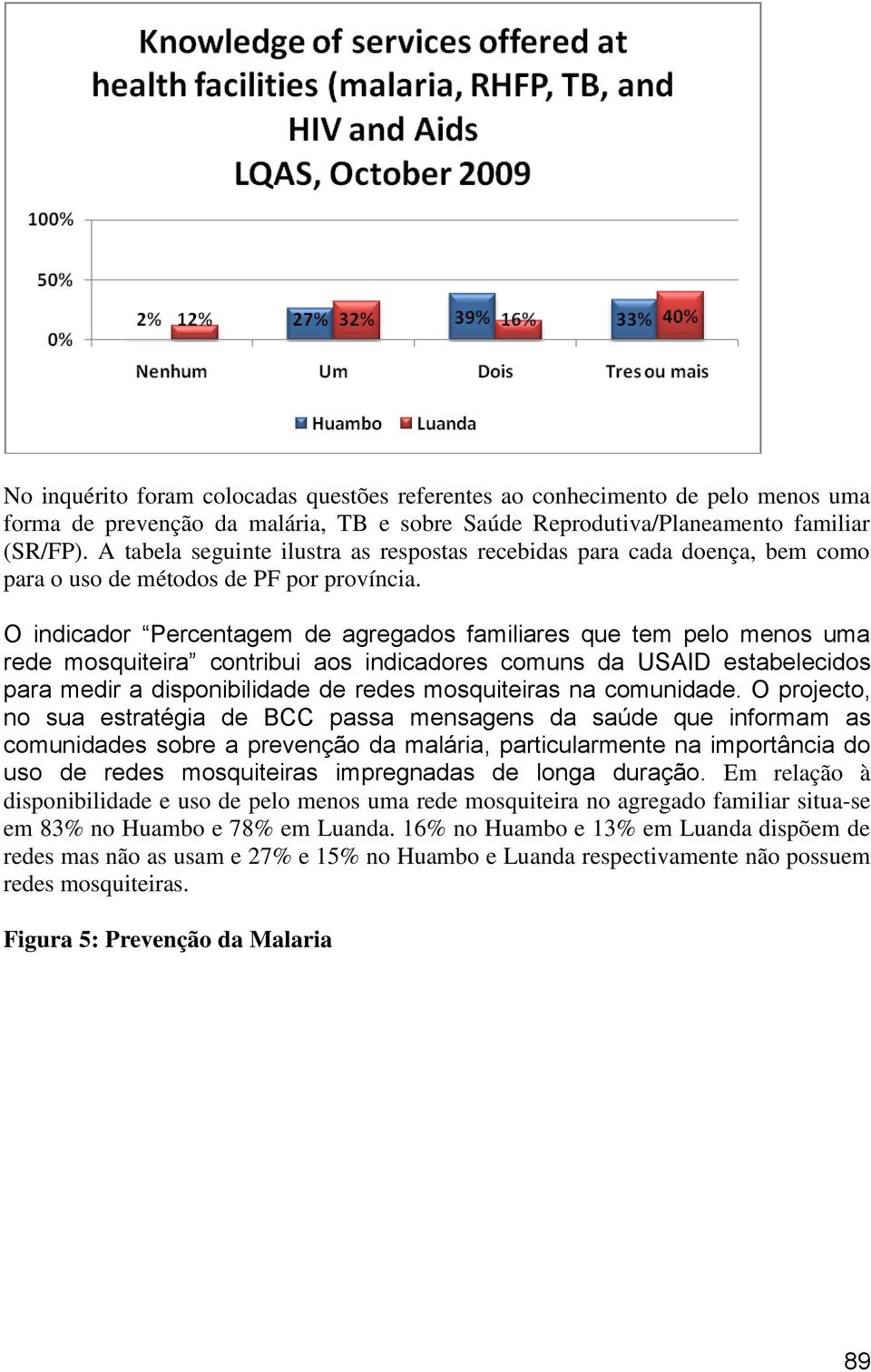 O indicador Percentagem de agregados familiares que tem pelo menos uma rede mosquiteira contribui aos indicadores comuns da USAID estabelecidos para medir a disponibilidade de redes mosquiteiras na