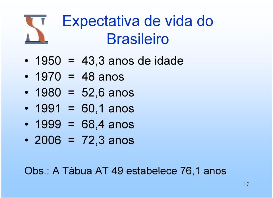 1991 = 60,1 anos 1999 = 68,4 anos 2006 = 72,3