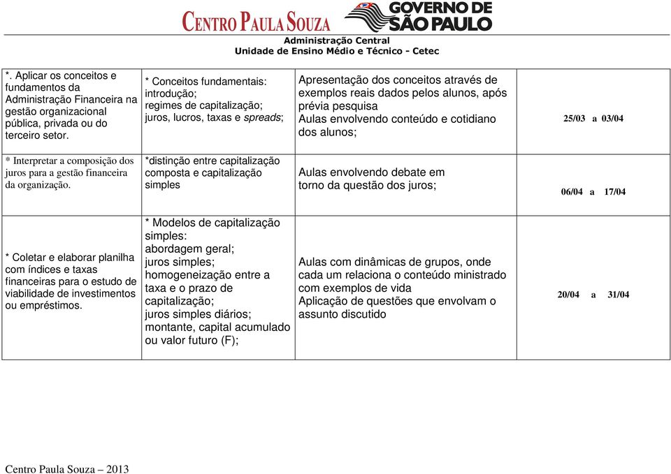 envolvendo conteúdo e cotidiano dos alunos; 25/03 a 03/04 * Interpretar a composição dos juros para a gestão financeira da organização.