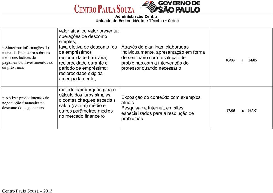 apresentação em forma de seminário com resolução de problemas,com a intervenção do professor quando necessário 03/05 a 14/05 * Aplicar procedimentos de negociação financeira no desconto de pagamentos.