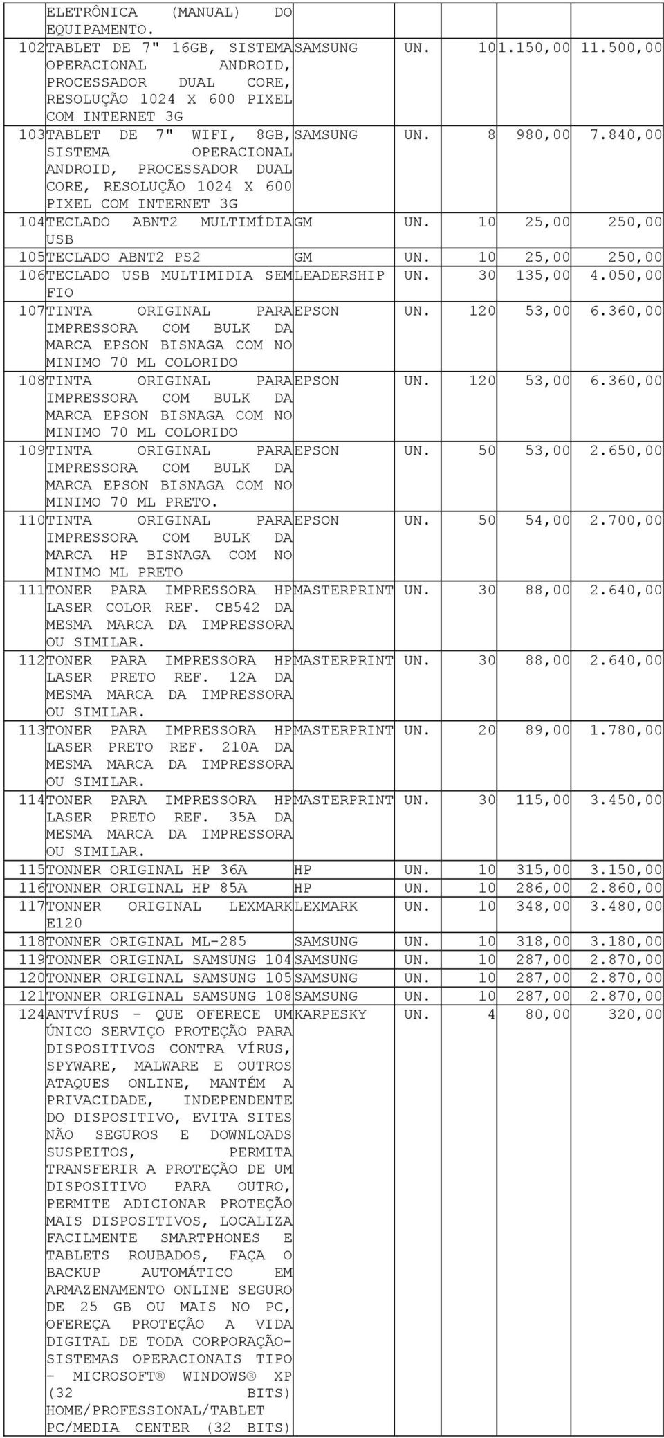 840,00 SISTEMA OPERACIONAL ANDROID, PROCESSADOR DUAL CORE, RESOLUÇÃO 1024 X 600 PIXEL COM INTERNET 3G 104 TECLADO ABNT2 MULTIMÍDIA GM UN. 10 25,00 250,00 USB 105 TECLADO ABNT2 PS2 GM UN.
